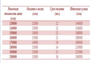 Возьму в аренду с последующим выкупом авто (лизинг).